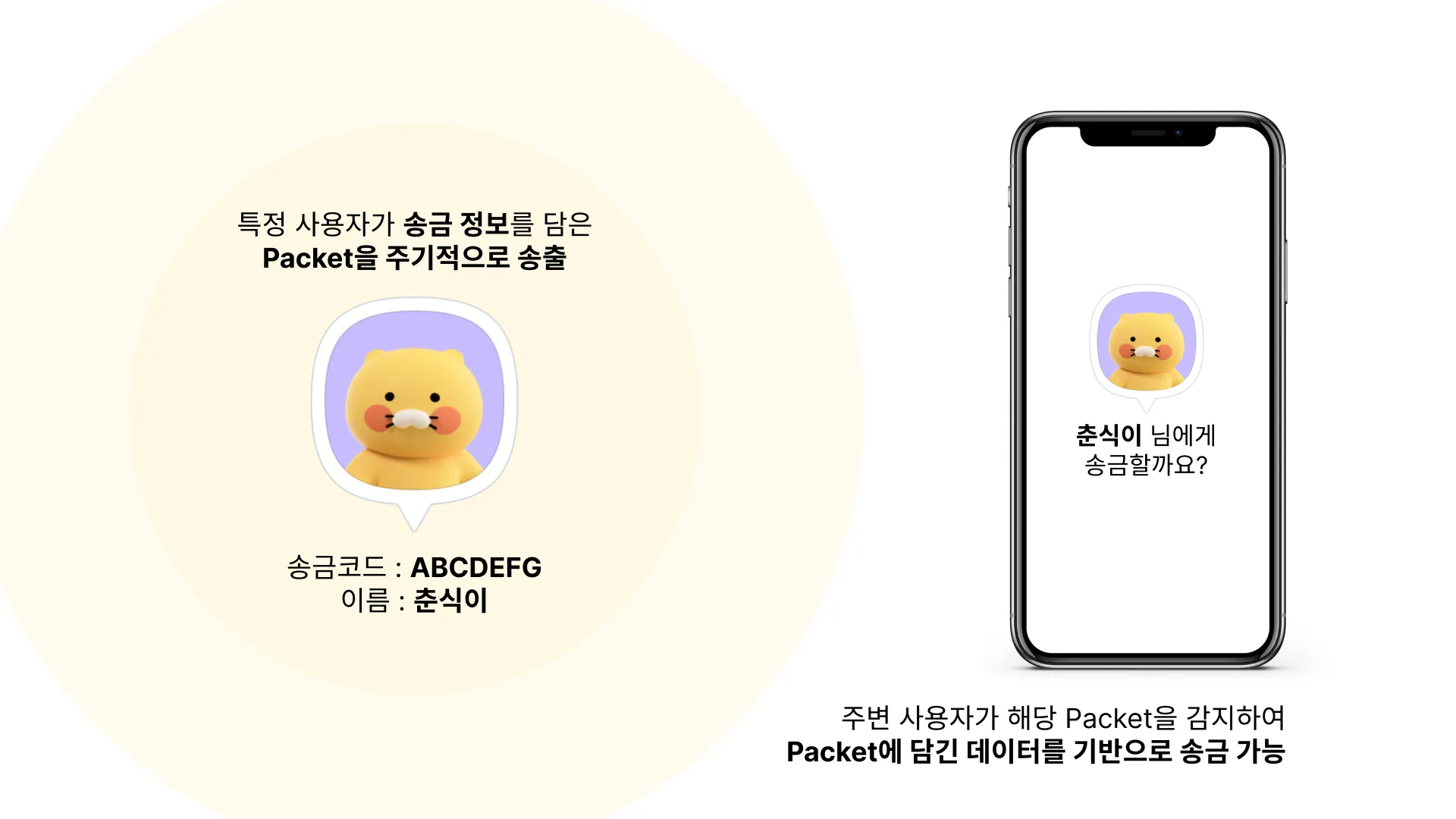 원리