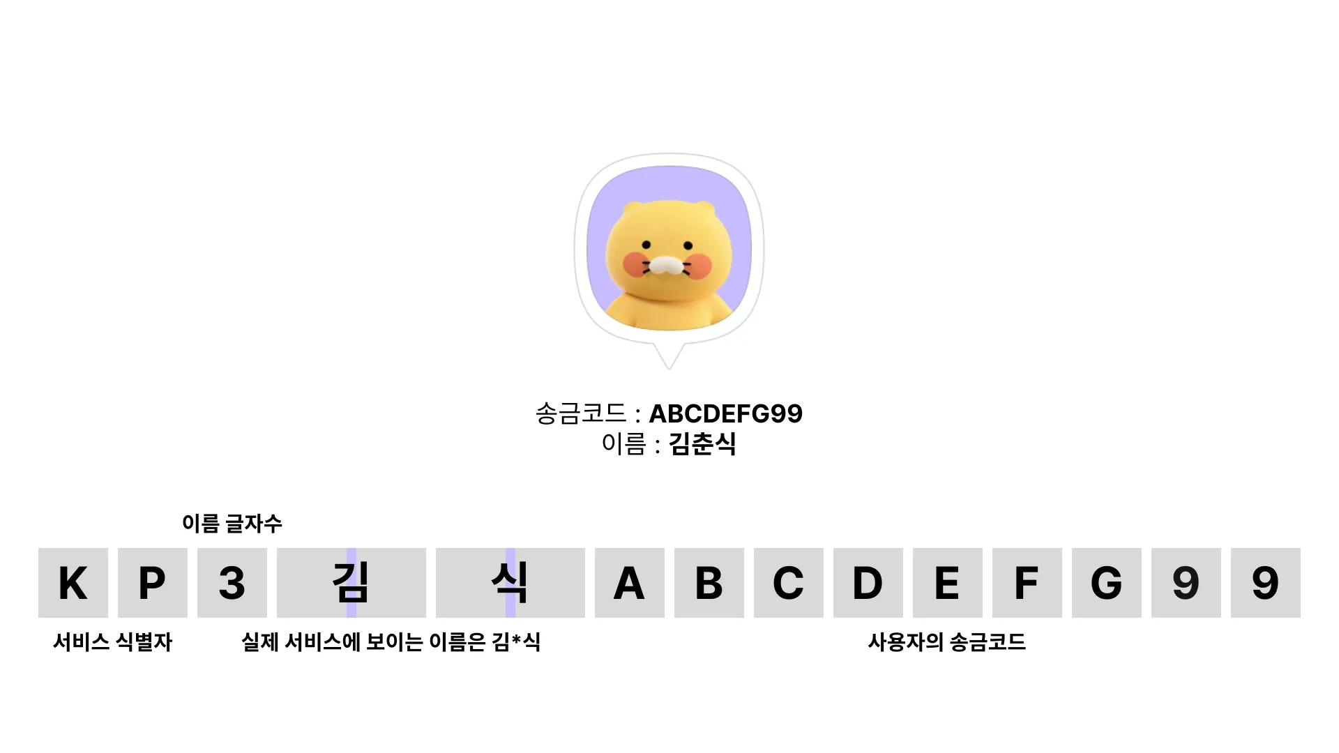 패킷 구조