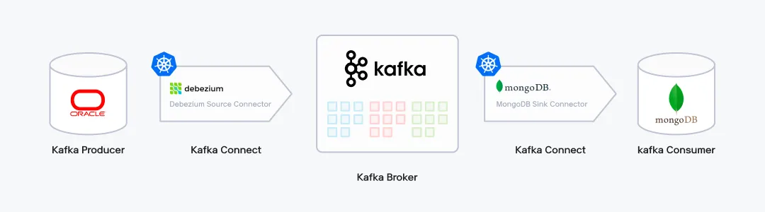 Kafka CDC Pipeline