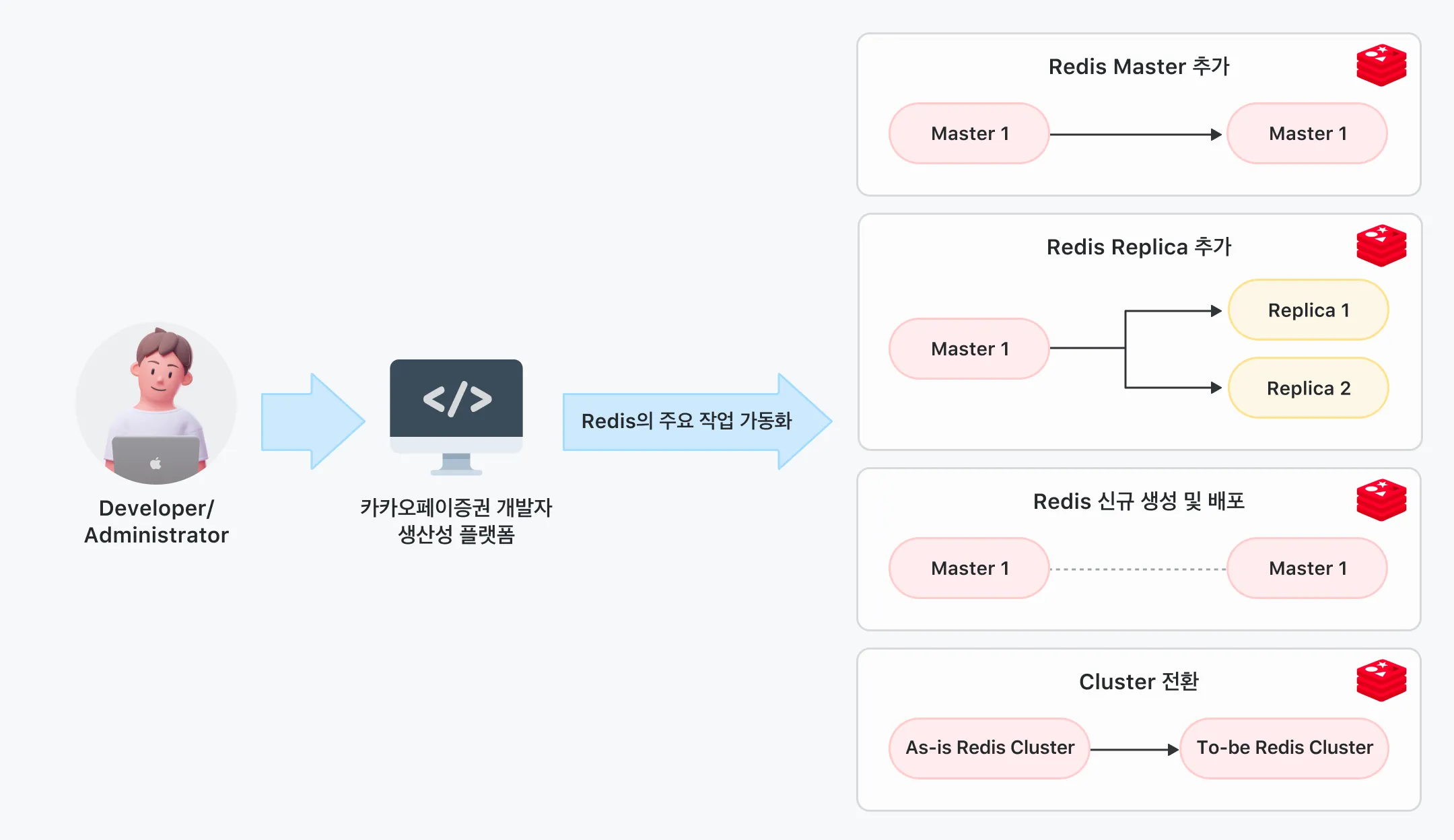 카카오페이증권 Developer Productivity Platform