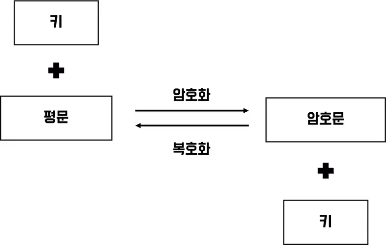 대칭키