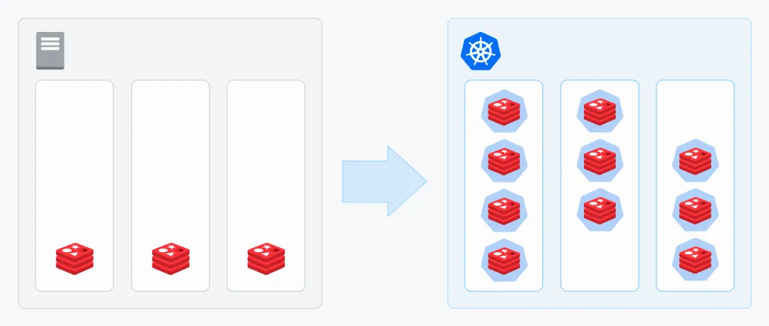Bare Metal VS Kubernetes