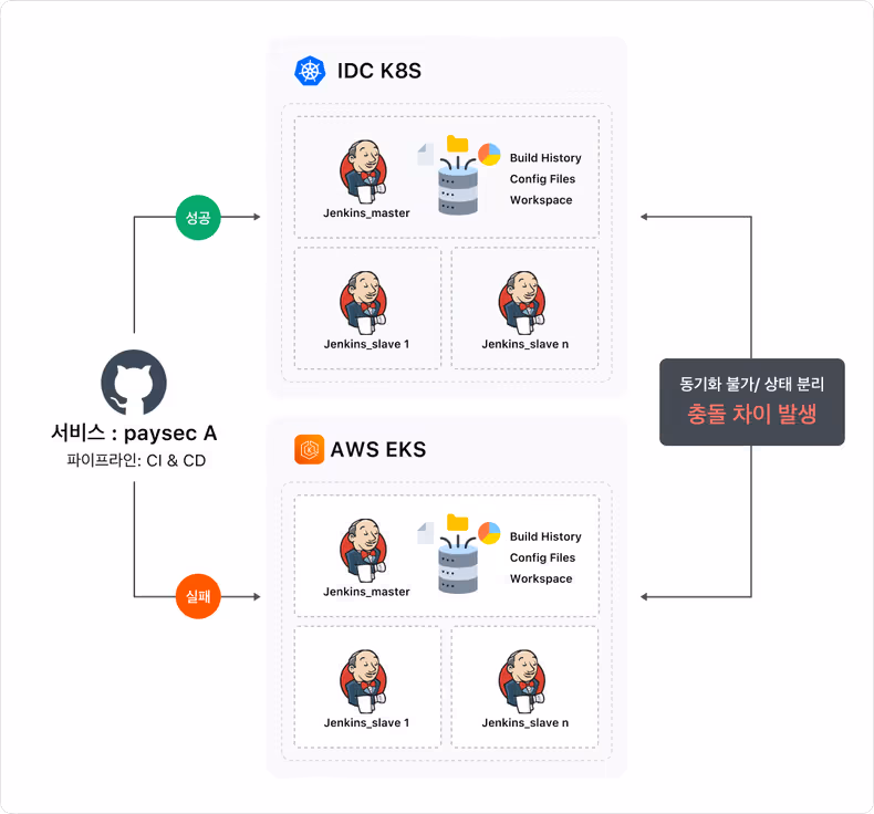 젠킨스_멀티_불가