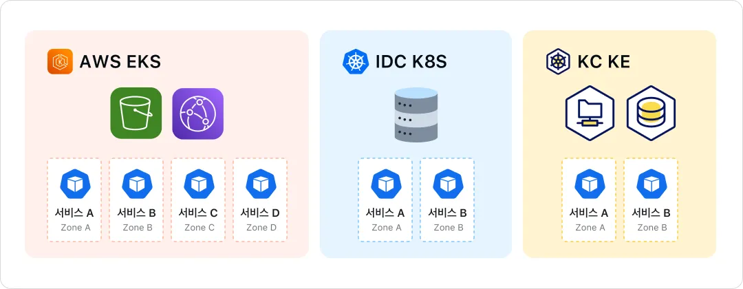 클라우드_서비스