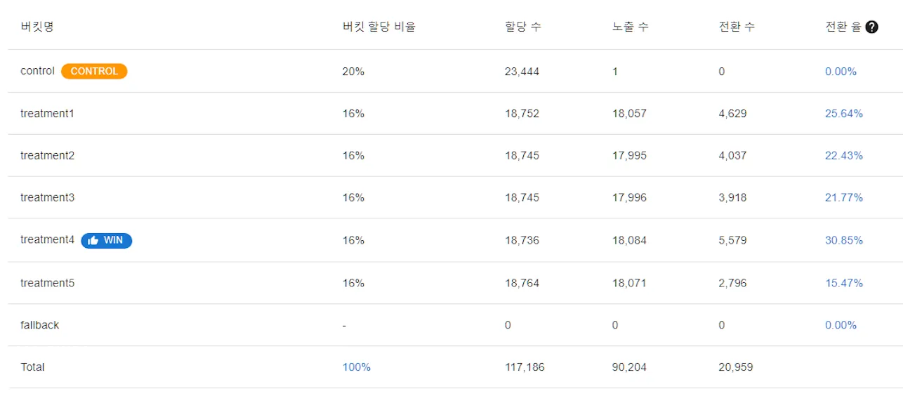 최종 위너는?