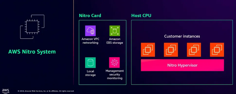AWS NITRO System