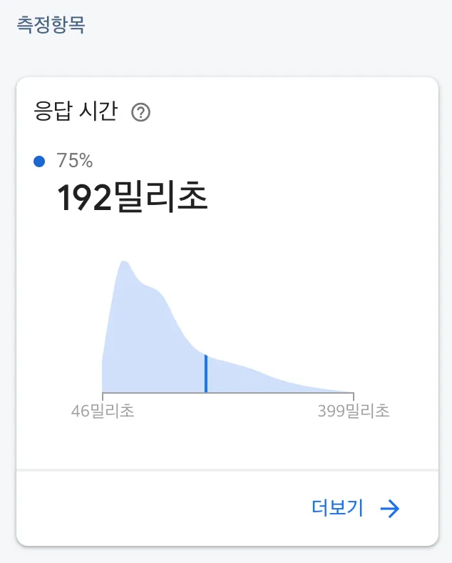 파이어베이스 캡쳐 - 세부 - 75%