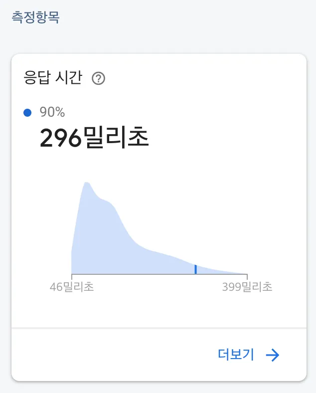 파이어베이스 캡쳐 - 세부 - 90%