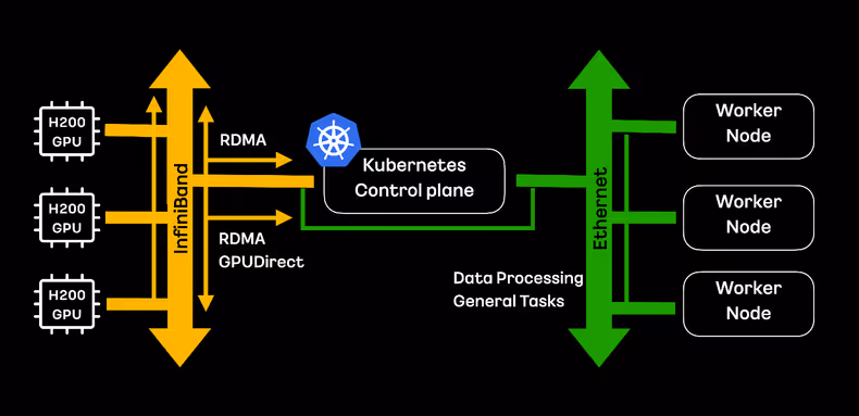 Infiniband 네트워크 통합 아키텍처