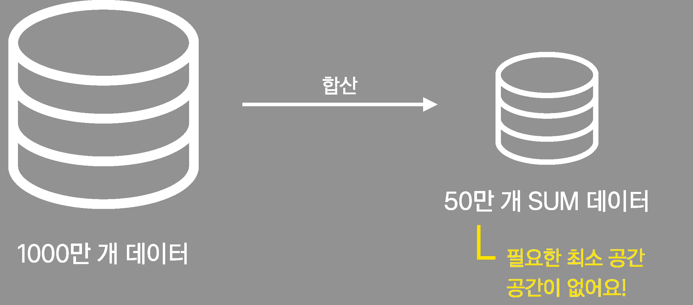 직접 Aggregation하는 것이 어려운 이유