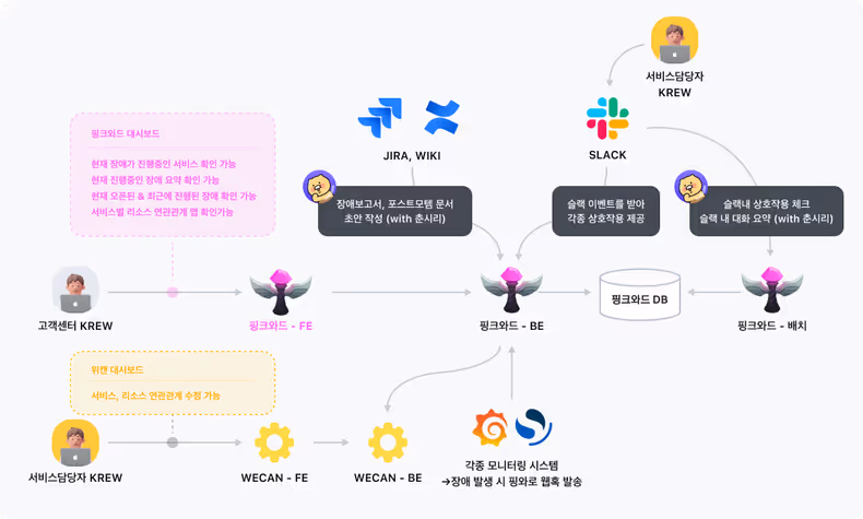 아키텍처