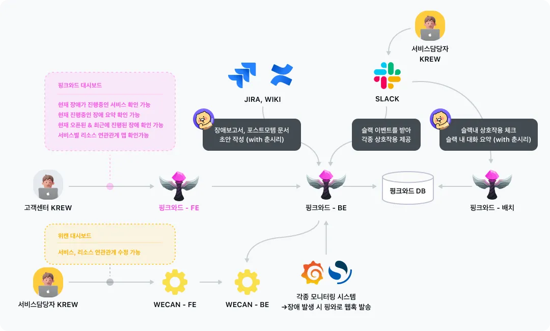 아키텍처