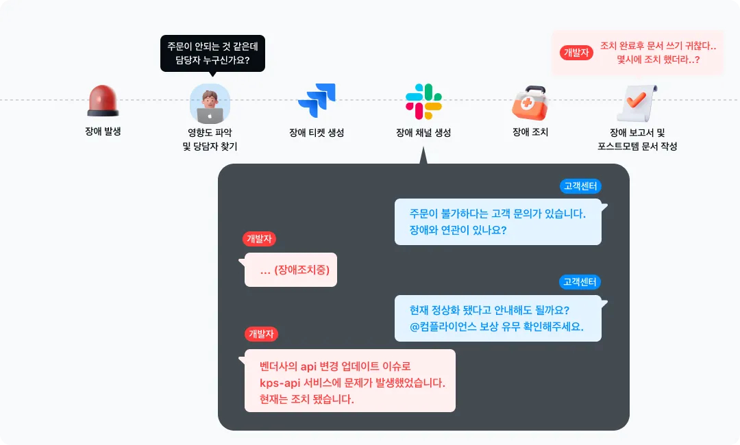 AS IS 프로세스