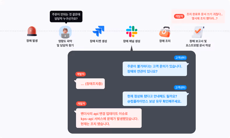 AS IS 프로세스