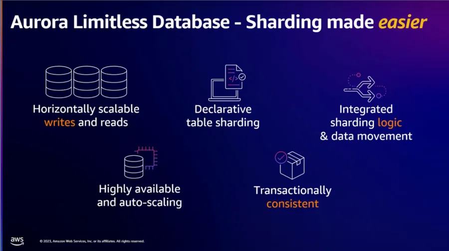 Aurora Limitless Database