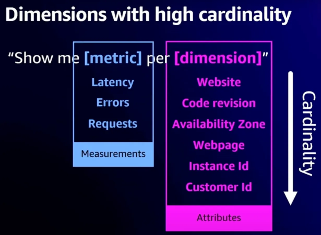 Dimensions with high cardinality