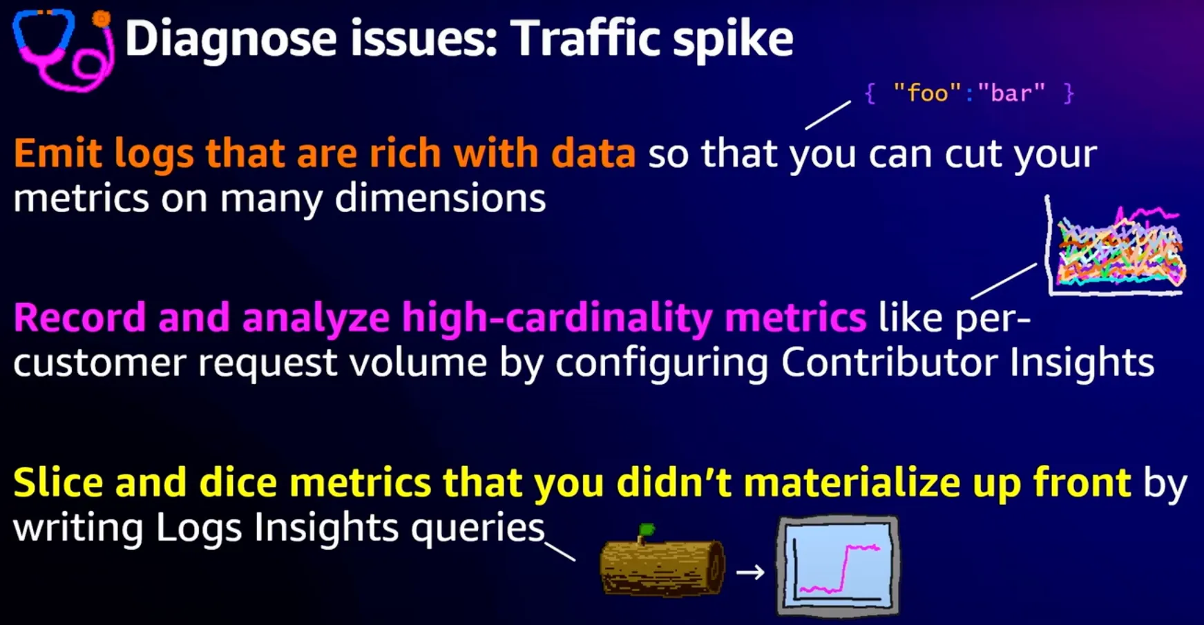 Diagnose issues; Traffic spike