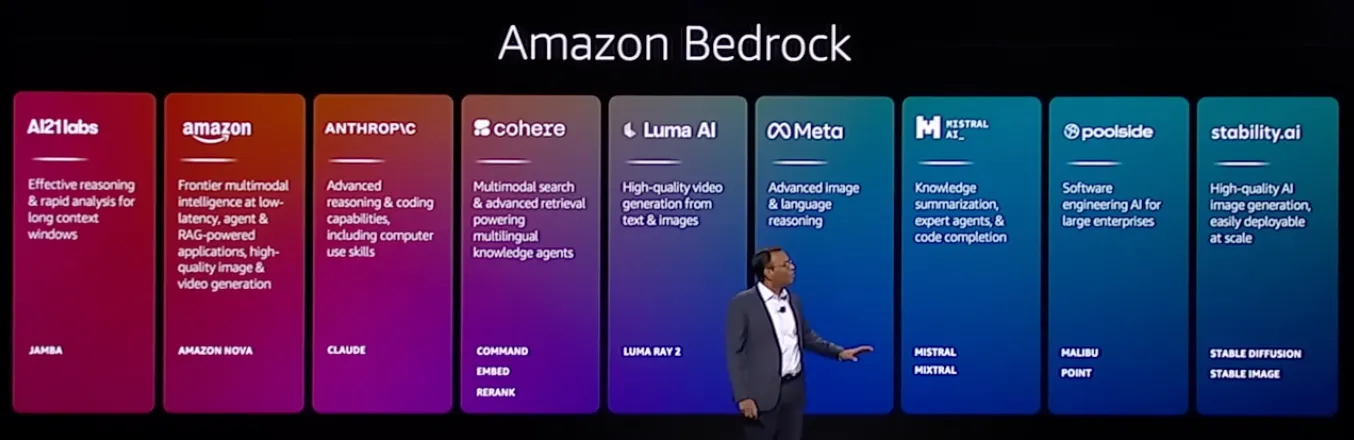 Amazon Bedrock Marketplace