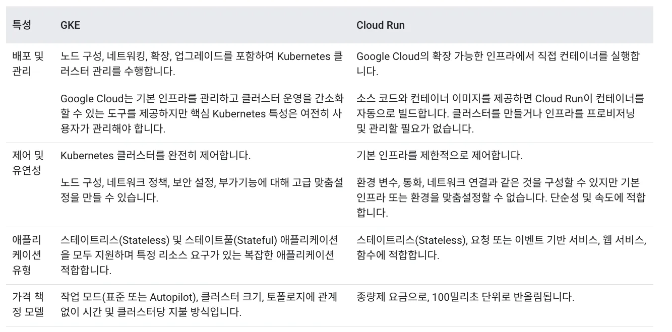 같이 사용하여 상호보완하는 것은 어떨까요?