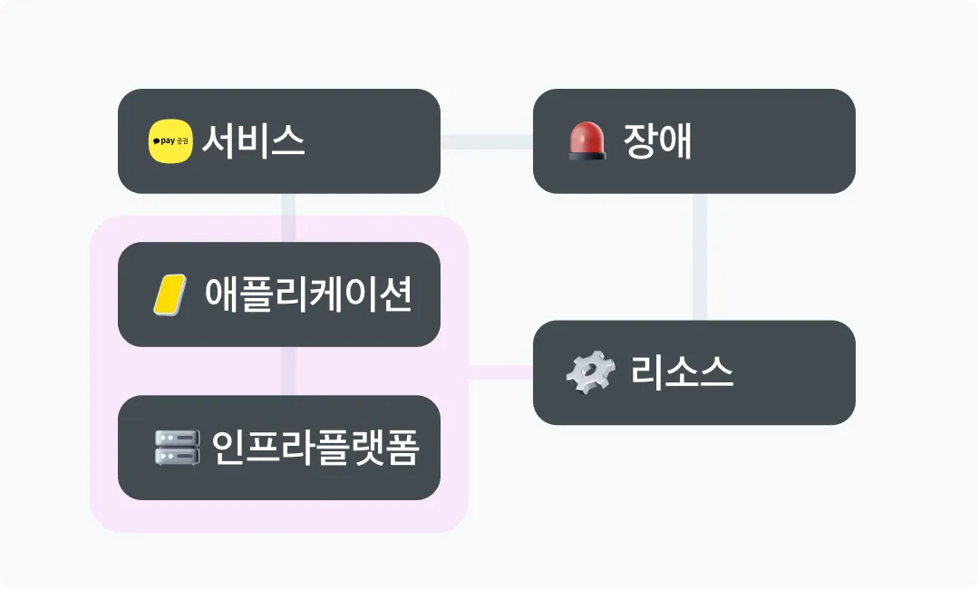 핑크와드 개념