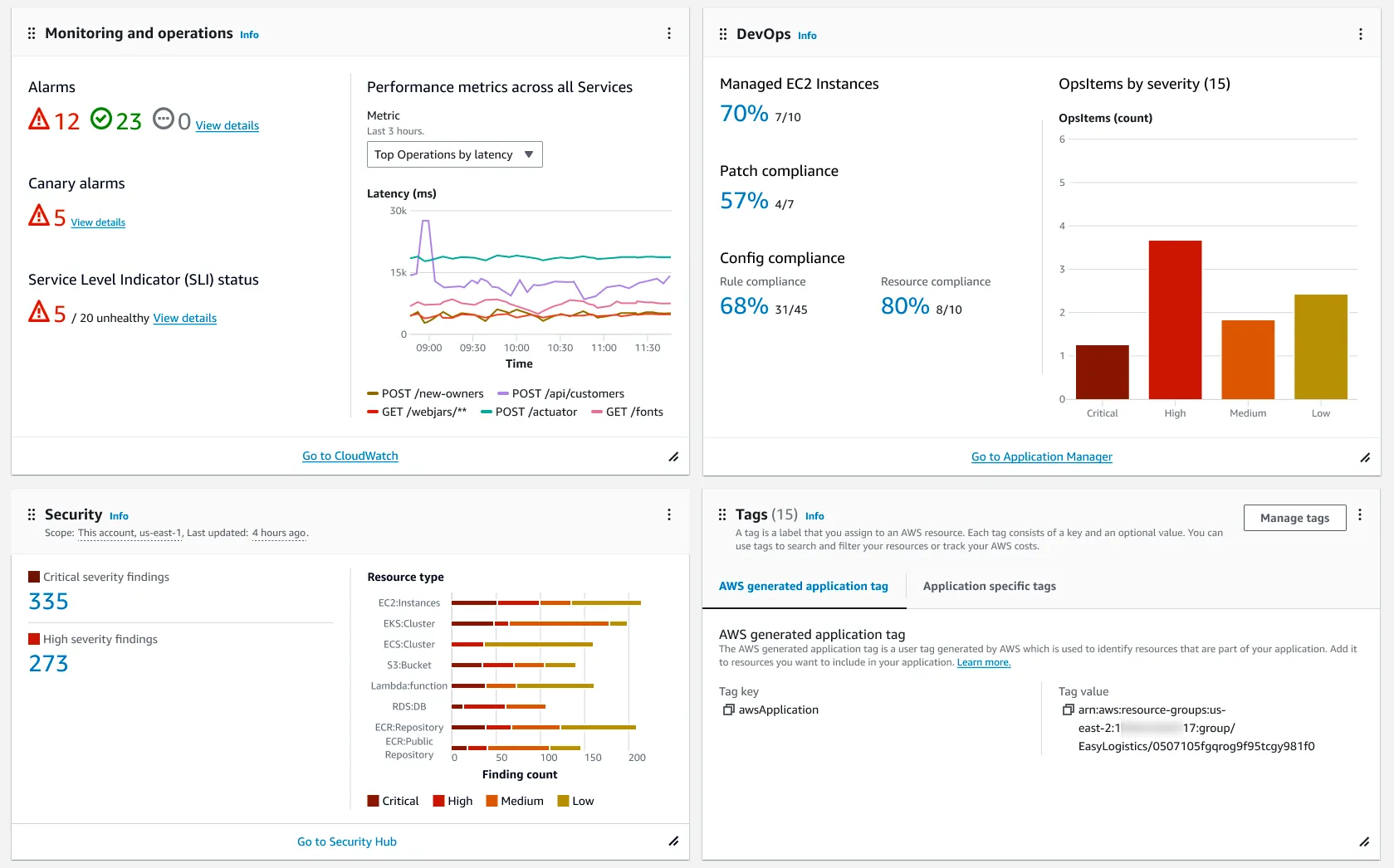 Monitoring and Operations Widget