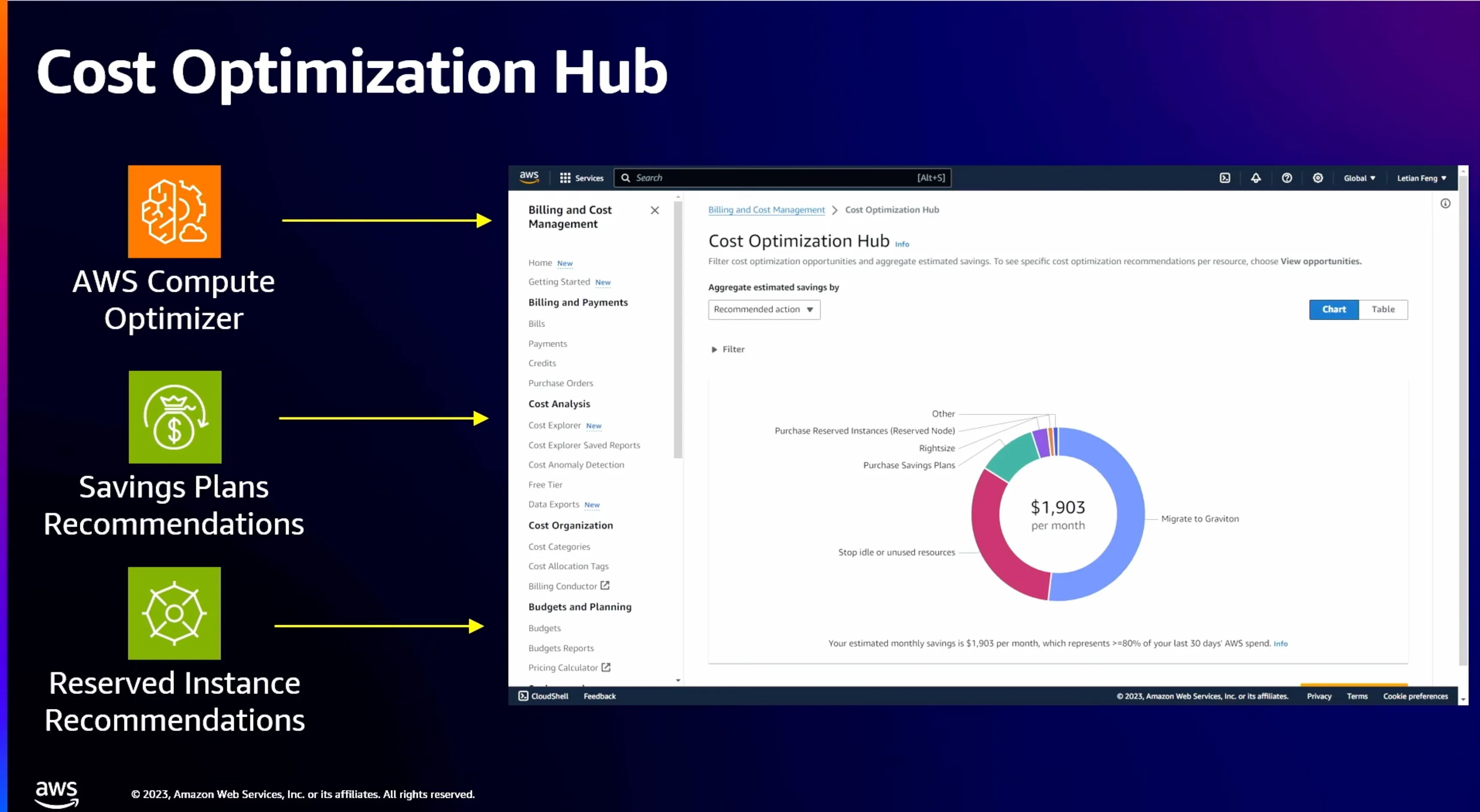 Cost Optimization Hub