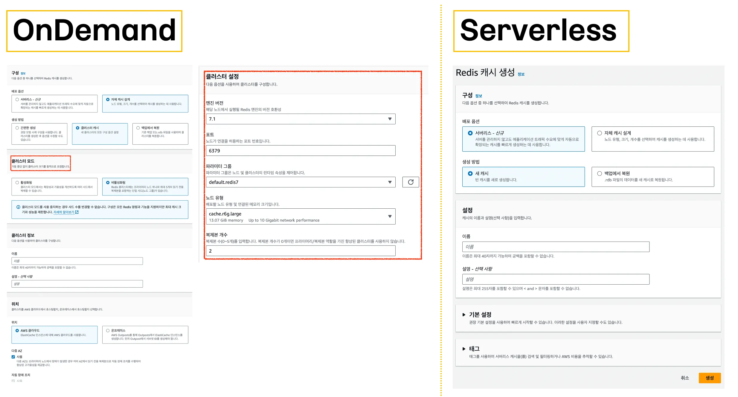 ElastiSearch Ondemand & Serverless