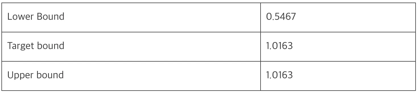 cpu_bound_table