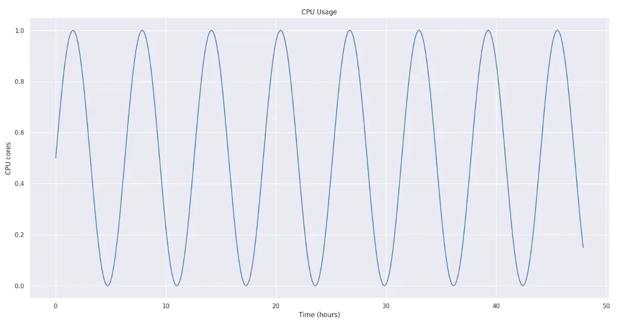 cpu_usage