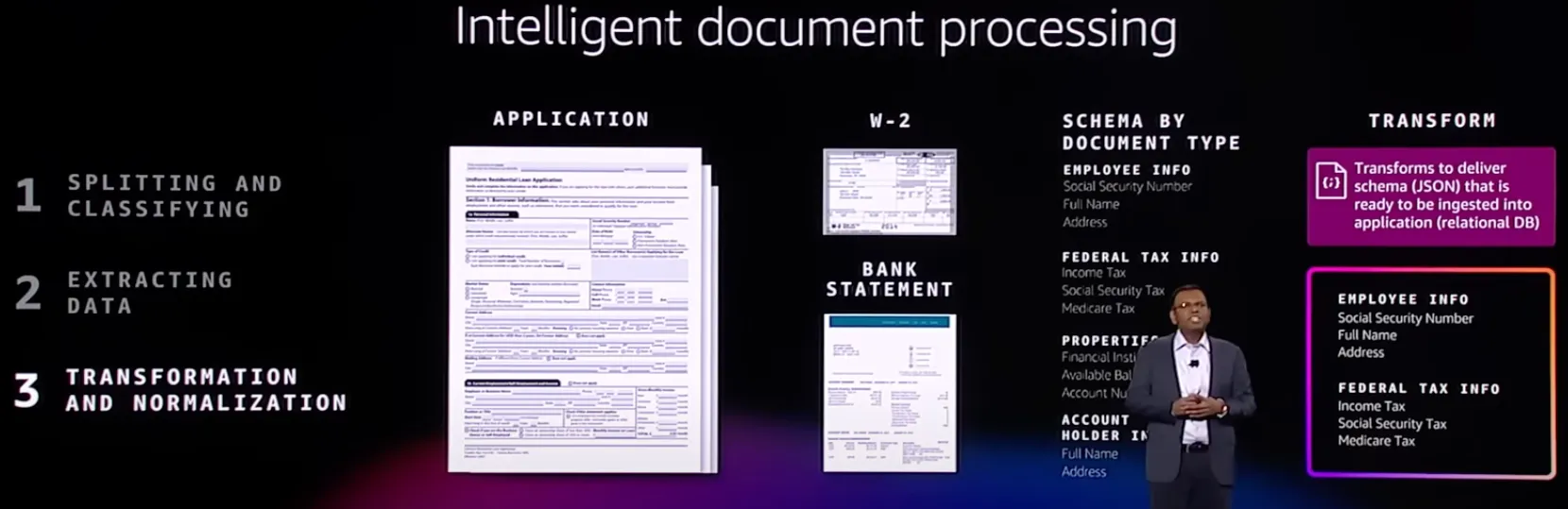Intelligent document processing
