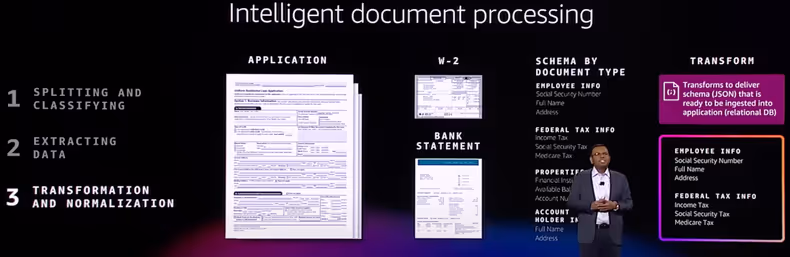 Intelligent document processing