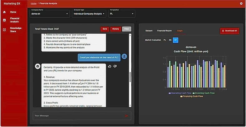 Financial Analysis demo