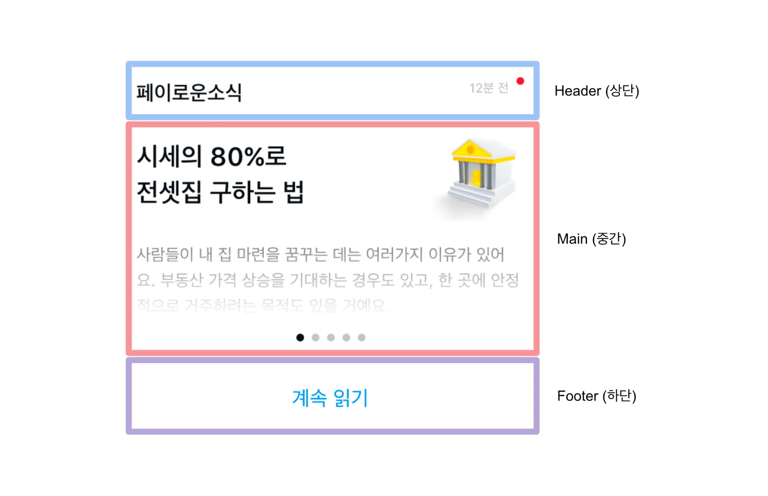 피드 구조