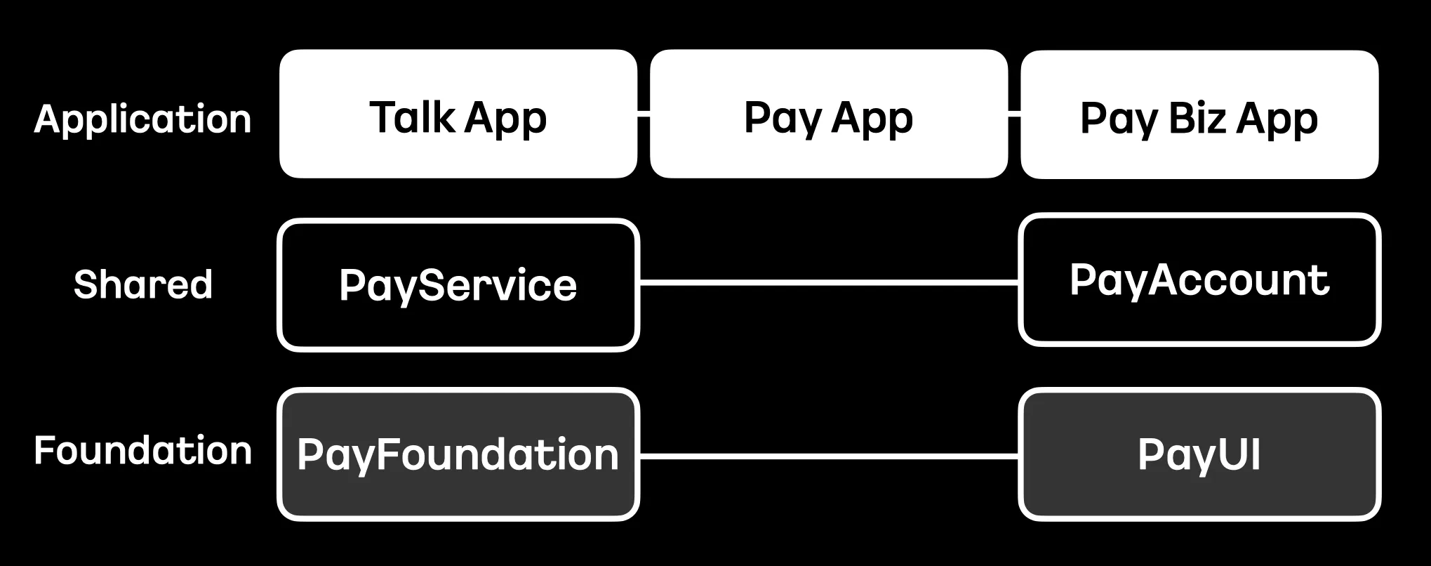 KakaoPay Frameworks