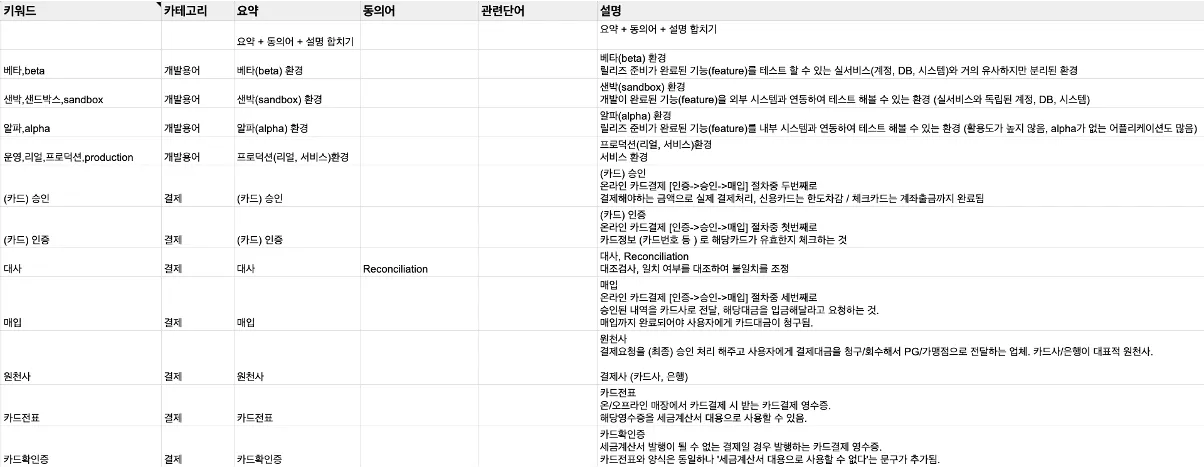 단어집 구글 스프레드 시트