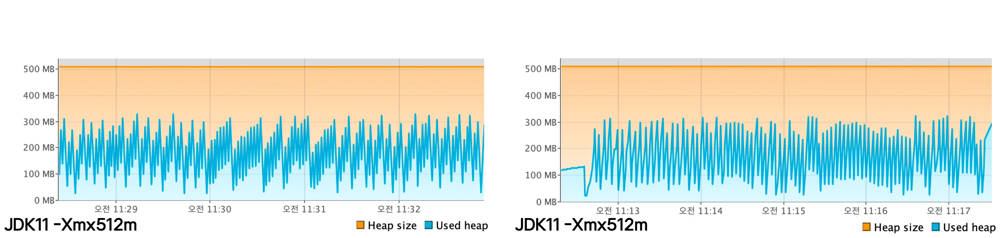 reader heap space monitoring results