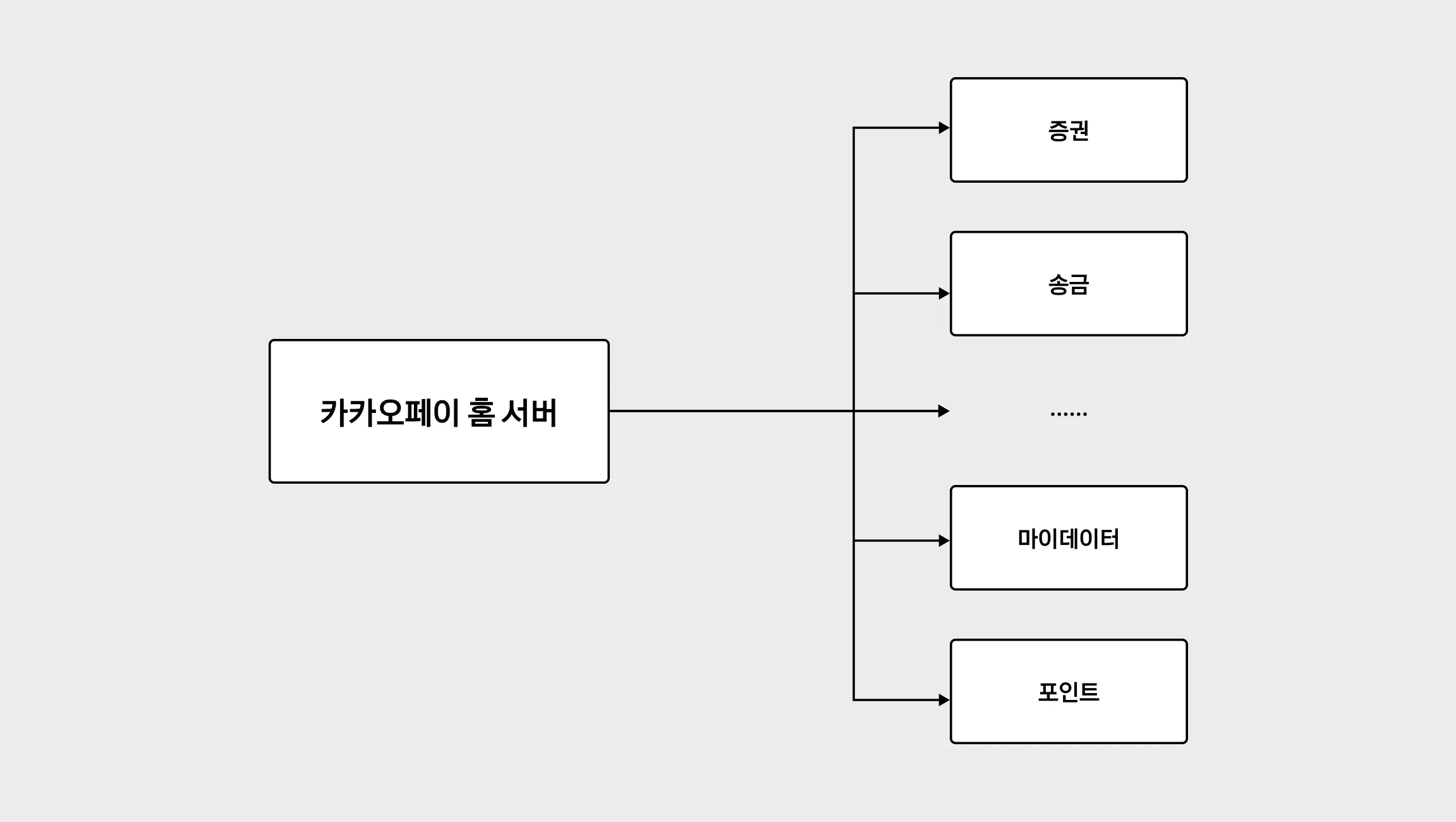 많은 연동을 가진 홈