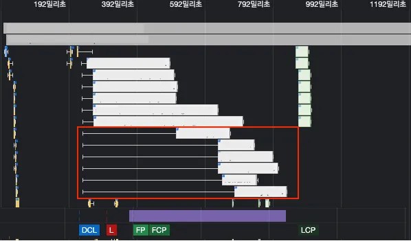 HTTP 1.1에서의 네트워크 연결 제한