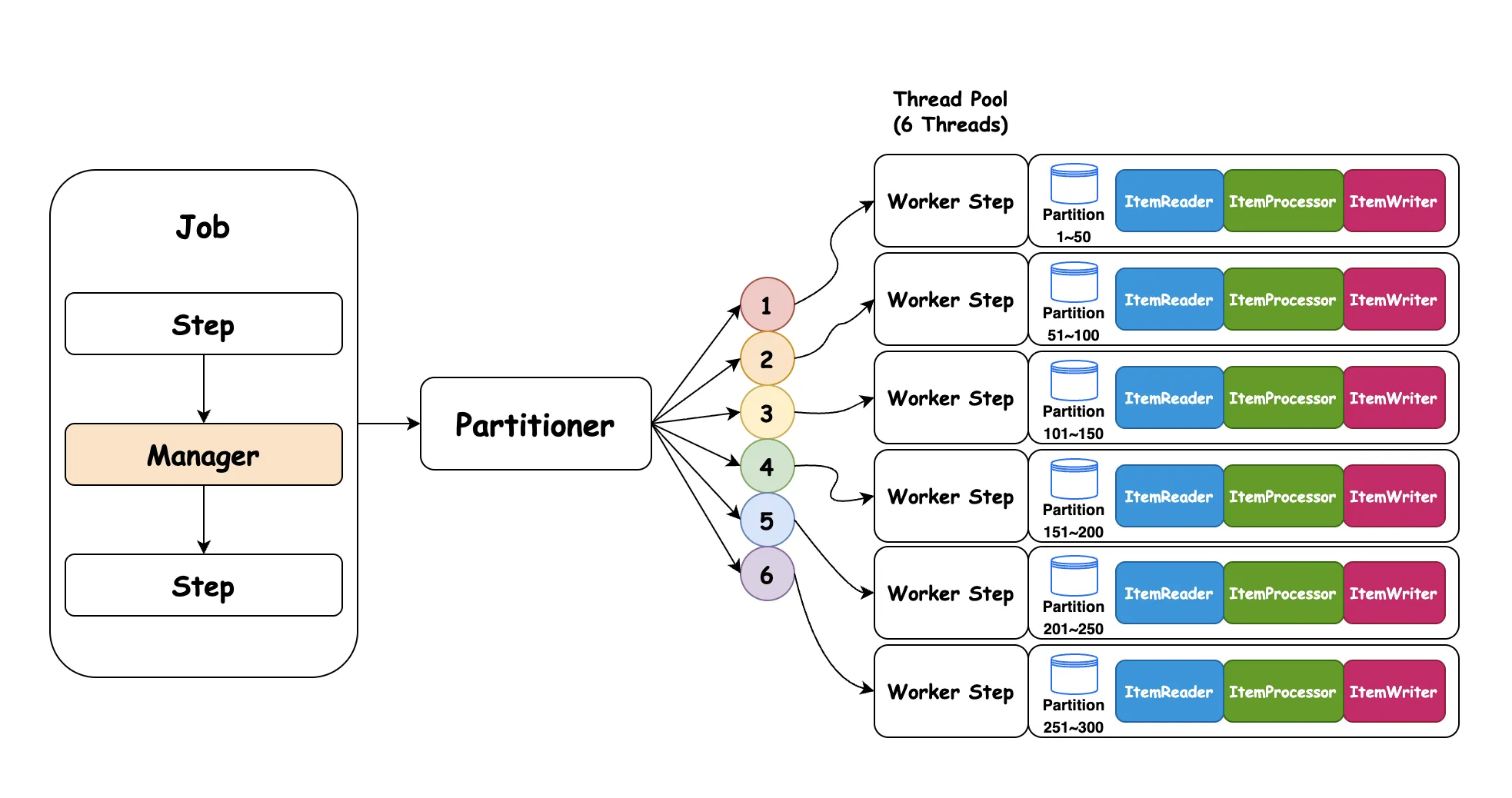 partitioning overview