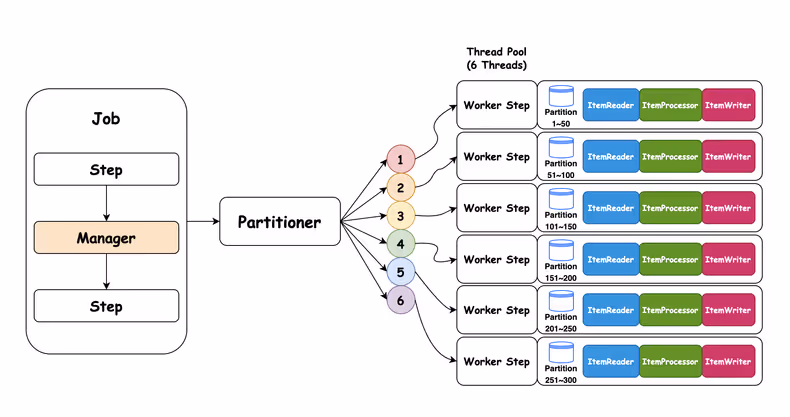 partitioning overview