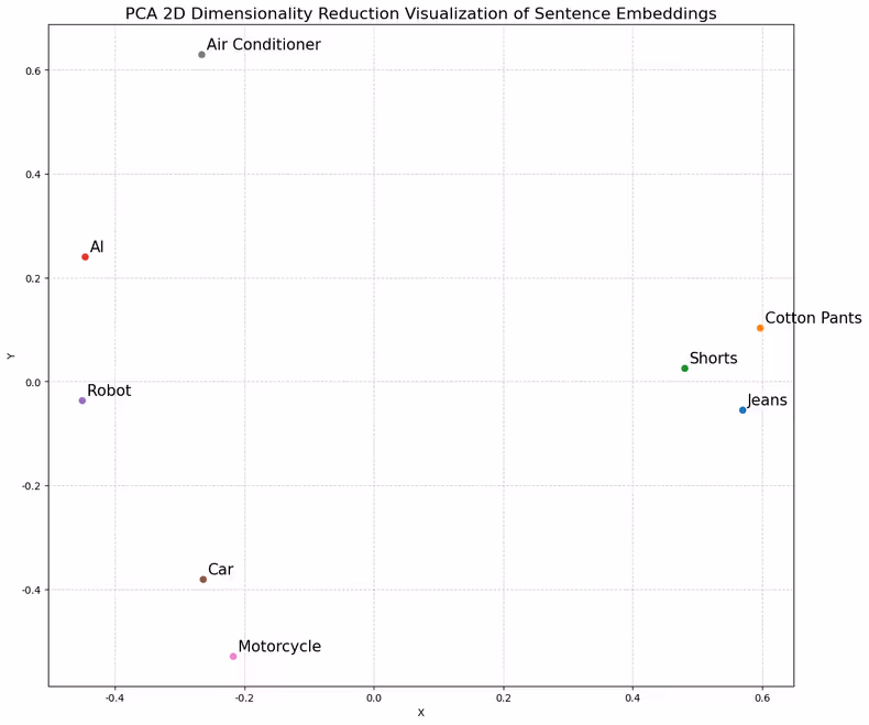 Principal Component Analysis