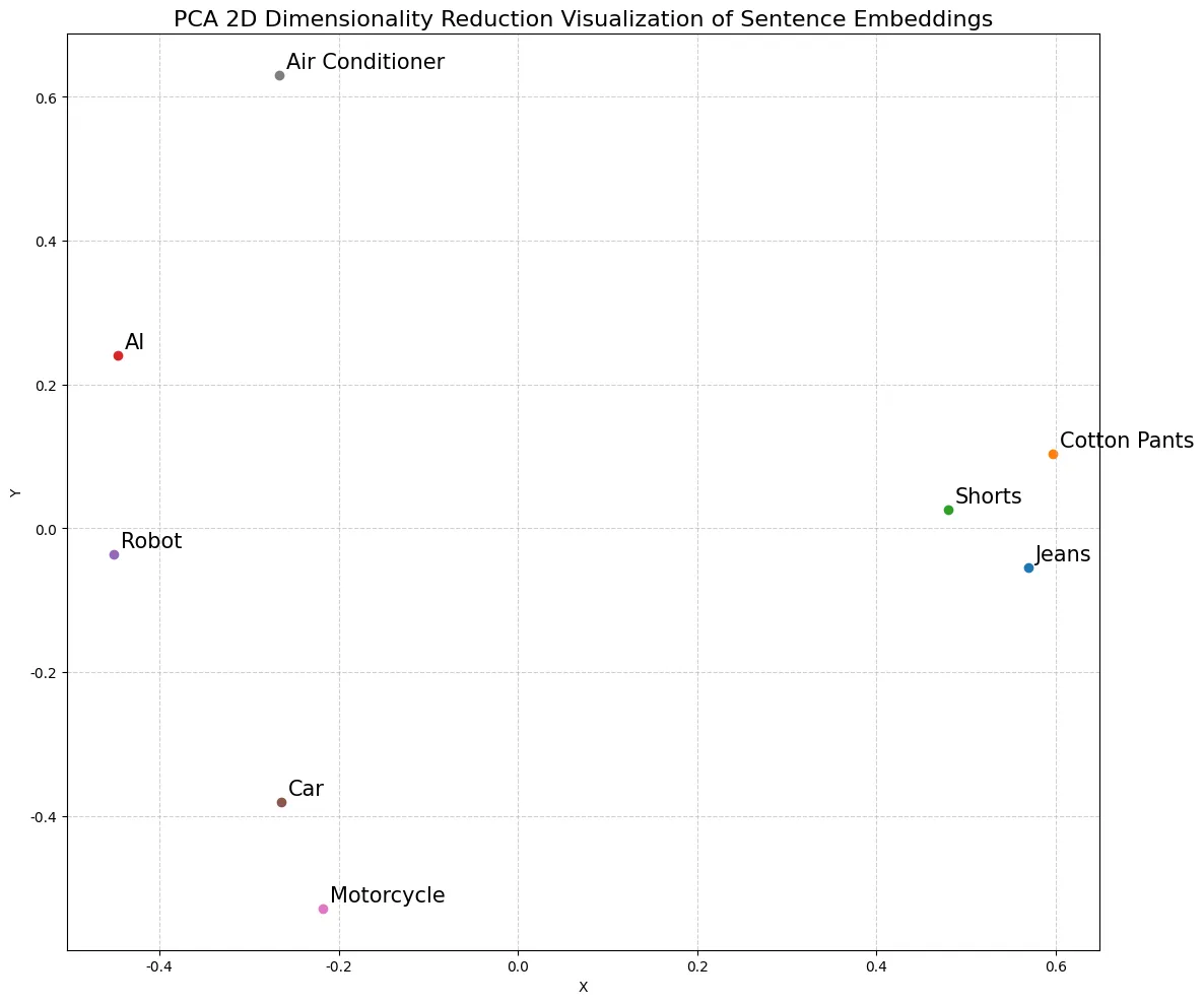 Principal Component Analysis
