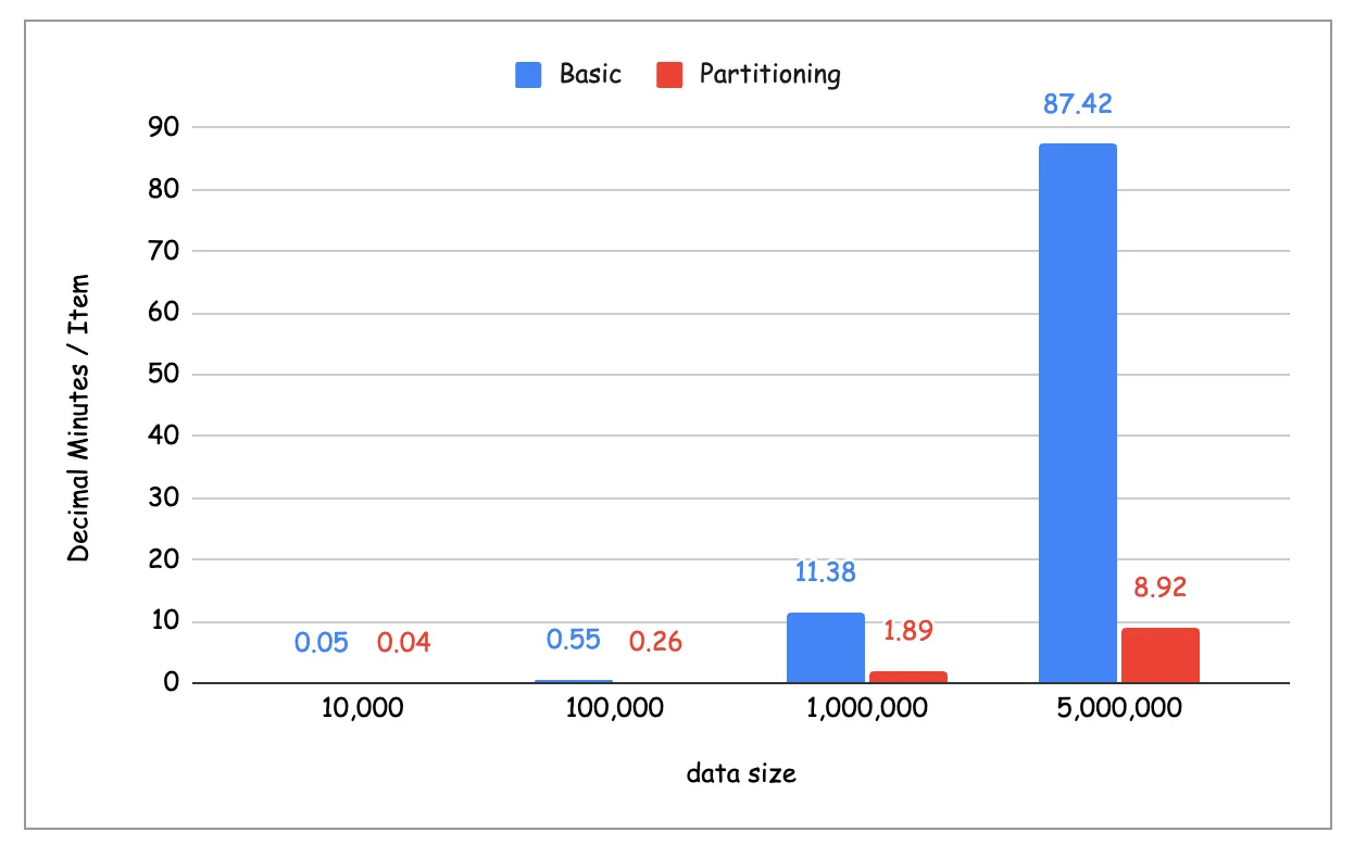 partitioning compare
