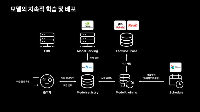 모델의 지속적 학습 및 배포 흐름