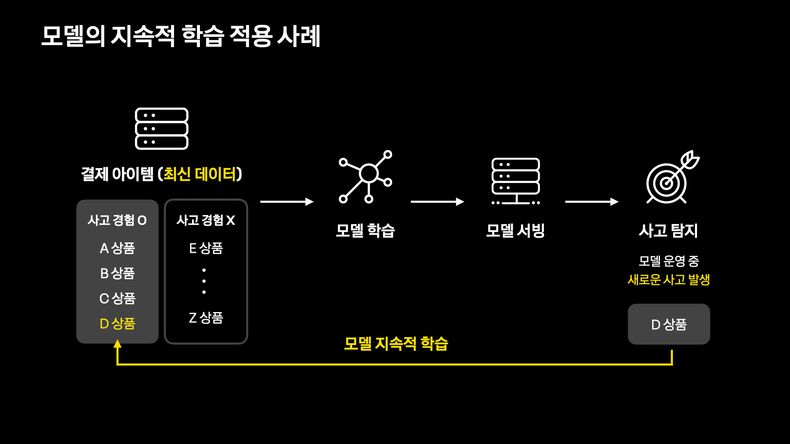 모델의 지속적 학습 적용 사례