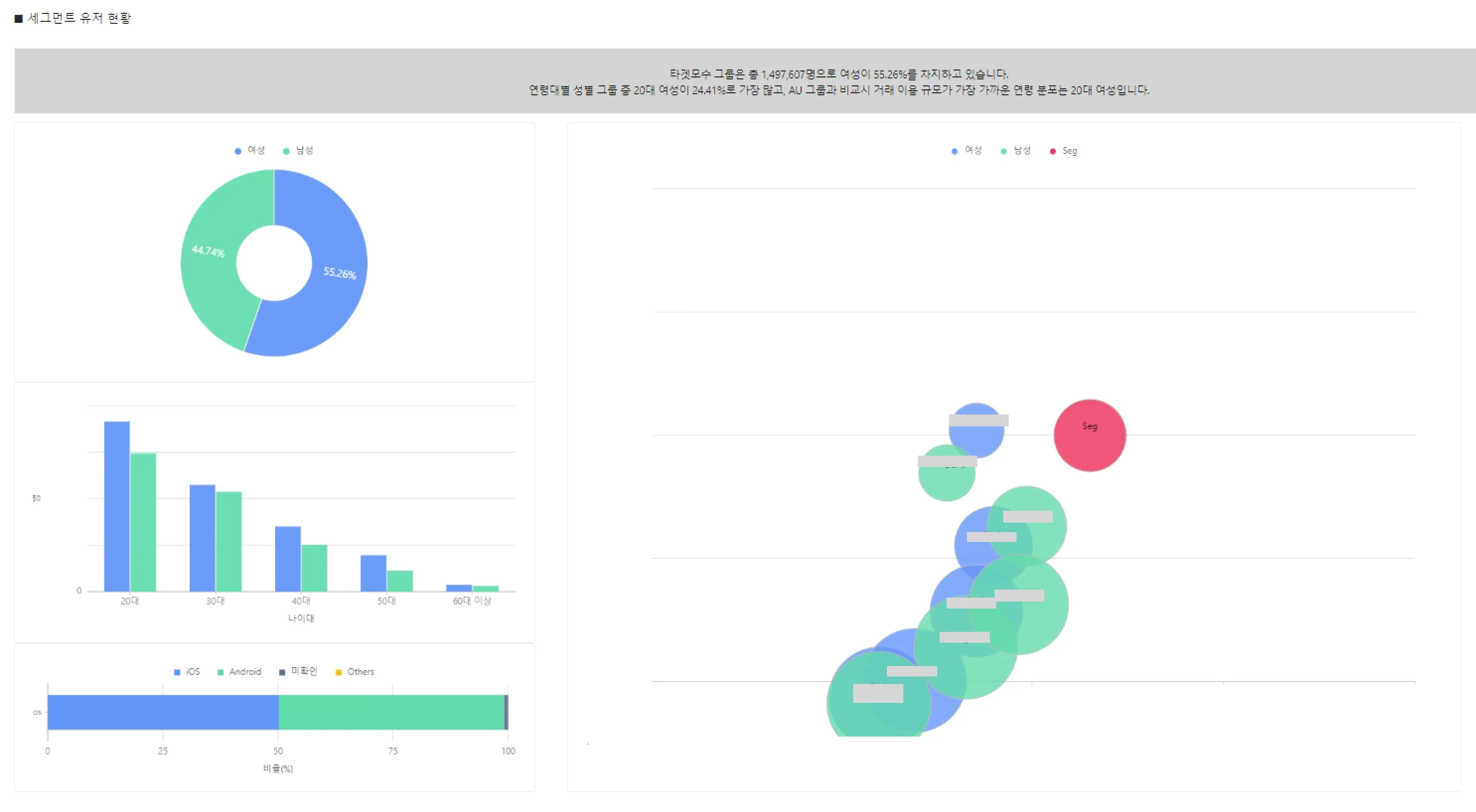 프로파일 대시보드