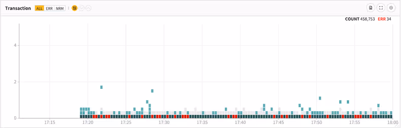 평평해진 그래프