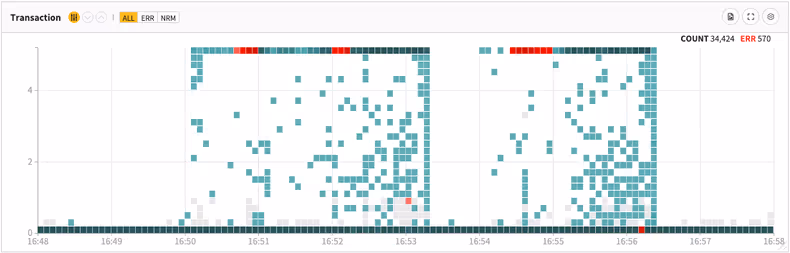 여전히 발생하는 응답 지연
