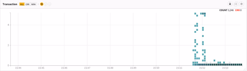 다시 발생하는 응답 지연