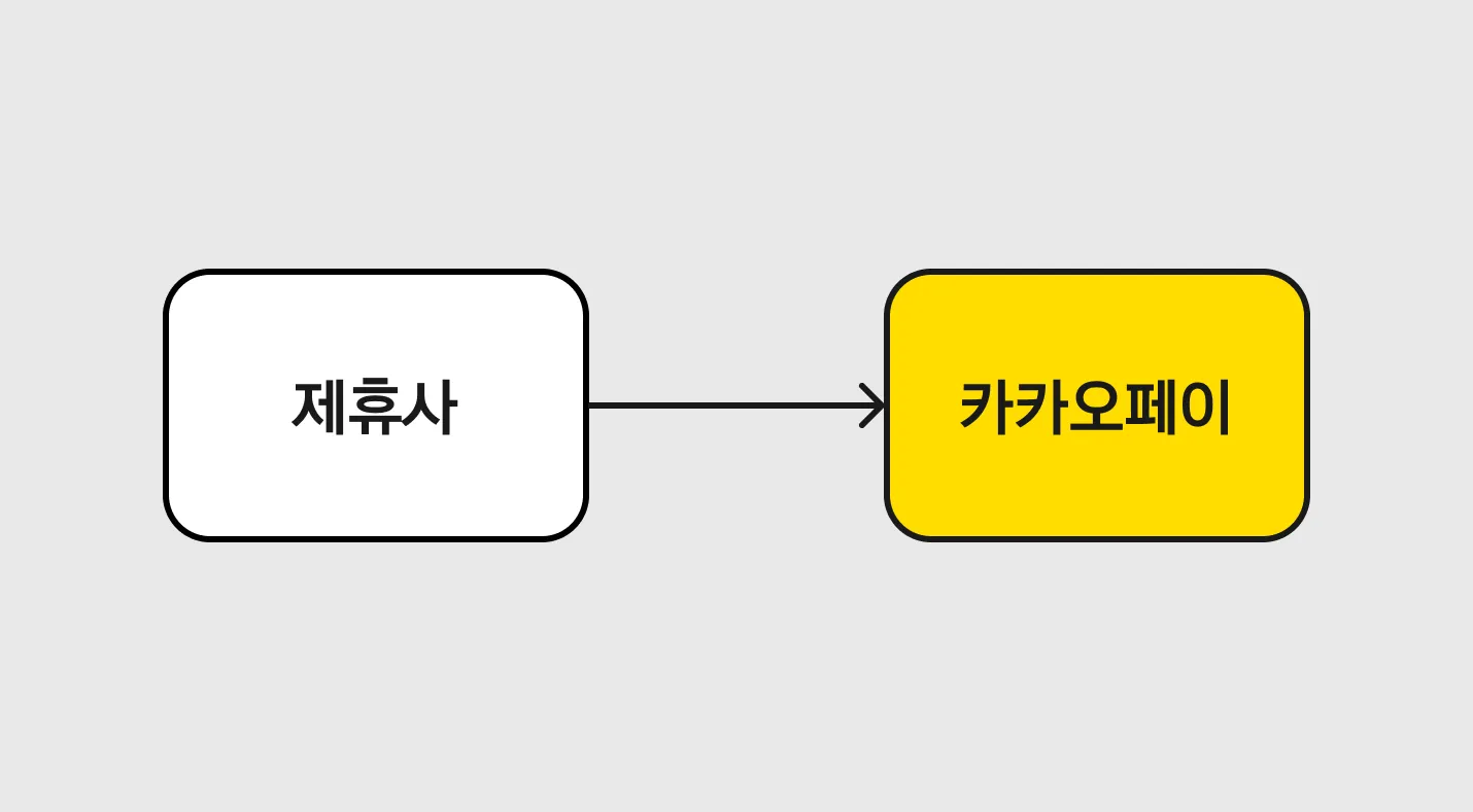 제휴사 연동